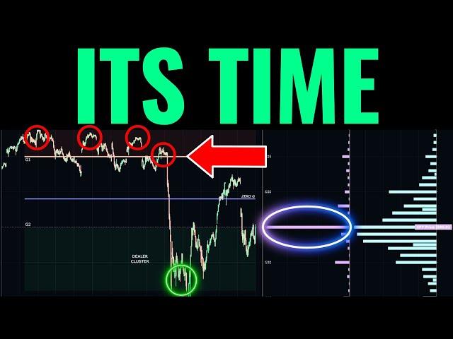 Things Are About To Get Crazy In 2025 (SPY/S&P 500 Year End Positioning)