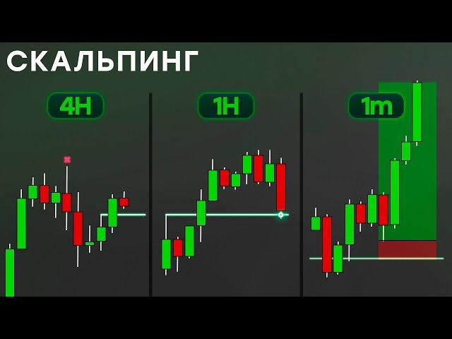 ТАЙМФРЕЙМЫ: Лучшая Стратегия для СКАЛЬПИНГА | Пошаговый Анализ Графика