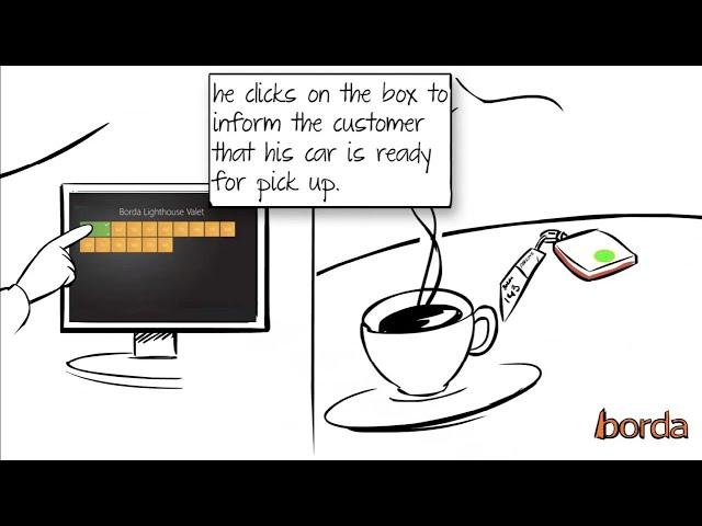 RFID Valet Management Solution - Borda Technology (3 Minutes)