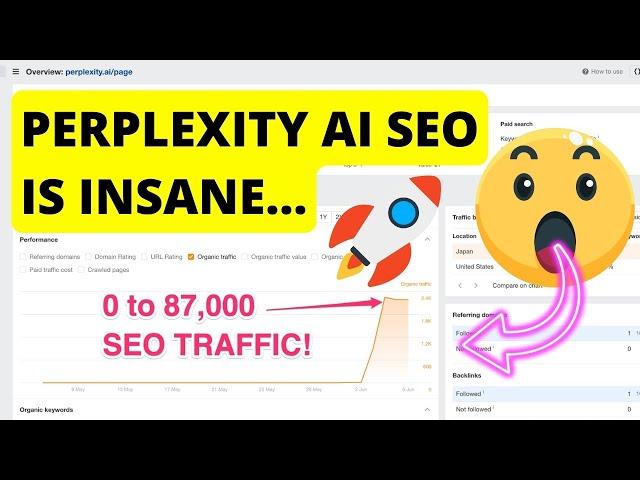 Perplexity AI SEO: 0 to 87,000 Traffic with Perplexity Pages 