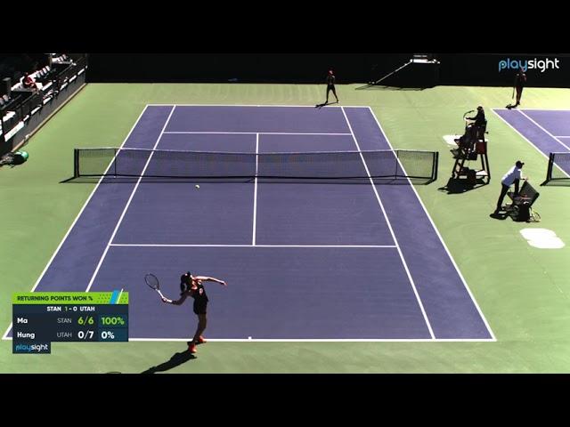 (11)Connie Ma v. (97)Linda Huang - Singles - STAN v. UTAH