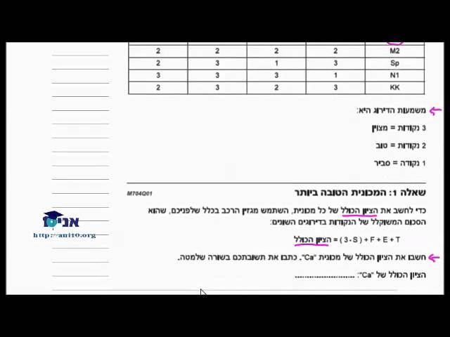 כיתה ט - שיעור 10 ב - פתרון מבחן פיז''ה - ביטוי אלגברי - המכונית הטובה ביותר