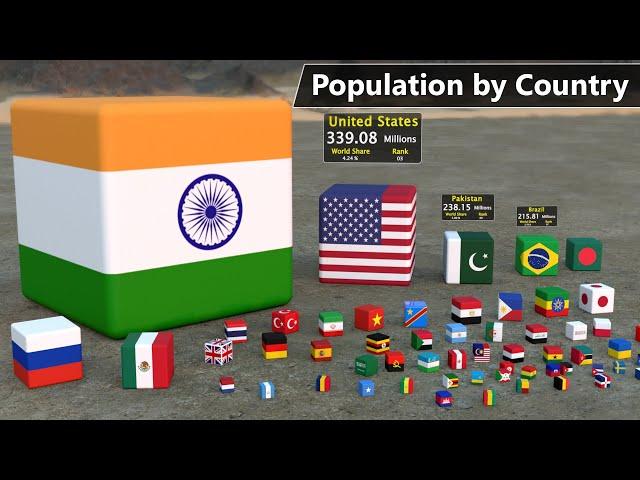 Total Population by Country  | Flags and country ranked by population | 180+ Country