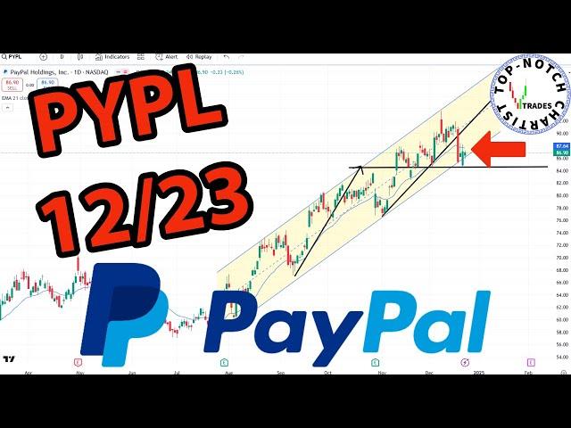 PayPal Stock: Price Predictions Using Technical Analysis.