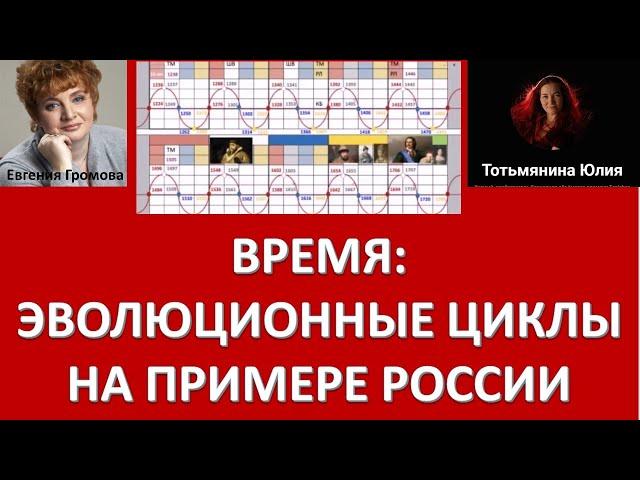 ВРЕМЯ: ИСТОРИЧЕСКИЕ ВЕХИ РОССИИ. ДЕЛАЕМ ВЫВОДЫ