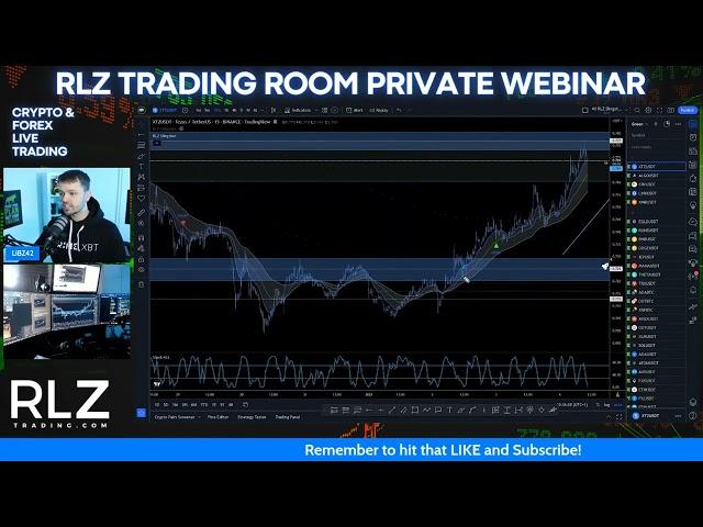 RLZ Slingshot Setup Example #shorts #trading