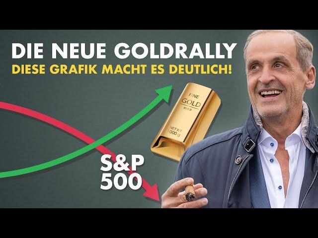 Die neue Goldrally kommt - Diese Grafik macht es deutlich!