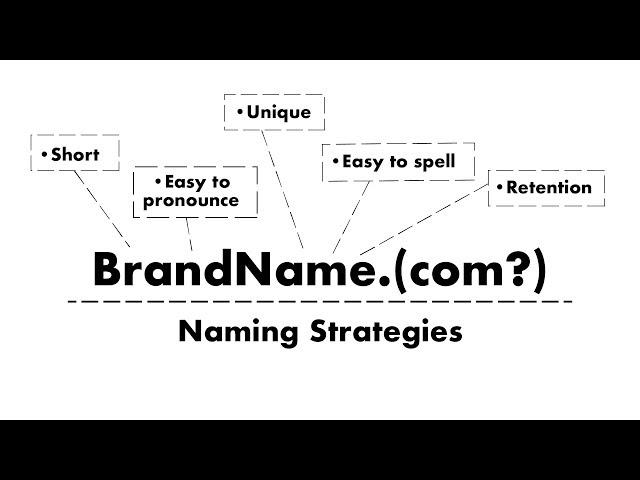 Guide On How To Choose Domain Name & Brand Naming Strategies