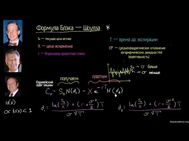 Введение в опционы (опцион call и опцион put)  | Финансы