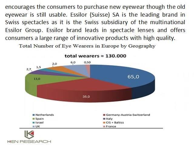 Global Eyewear Market, Fashion Accessories in Switzerland - Ken Research