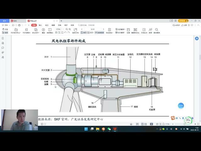 关于风电行业深度解读