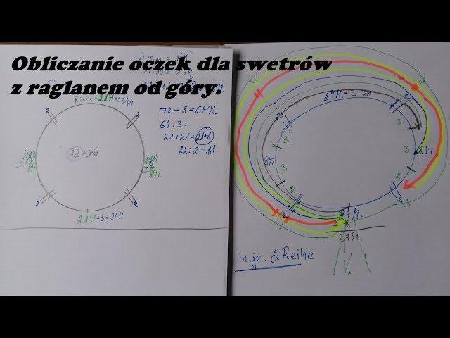 0343*Obliczanie oczek dla swetrów z raglanem od góry i skróconymi rzędami