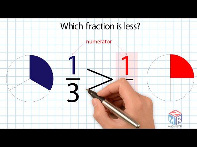 Compare Fractions with the Same Numerator. Grade 3