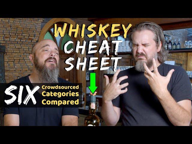 What is the RIGHT WHISKEY for you???