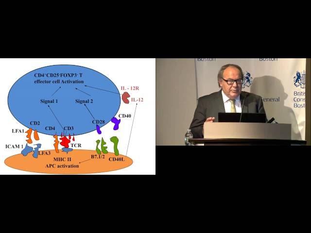 Bruce Hall: Antigen specific CD4+CD25+Foxp3+Treg generated from natural Treg (nTreg)