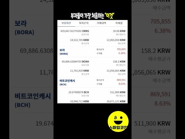 세력매집 끝난 코인 쇼츠 잘 보시면 나와있습니다^^ 채널에서 본영상 체크하세요!!
