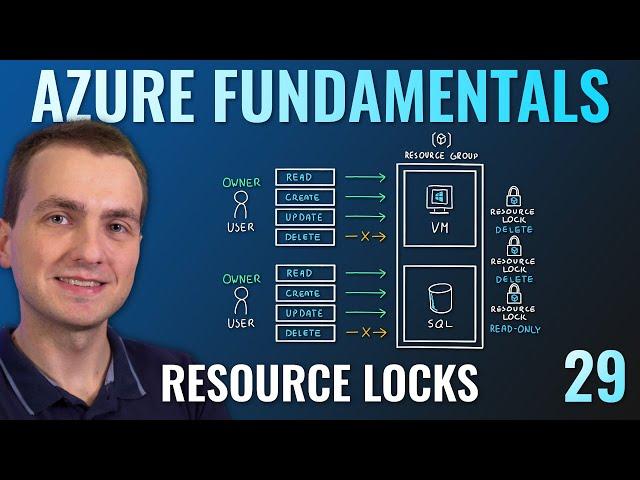 AZ-900 Episode 29 | Azure Resource Locks