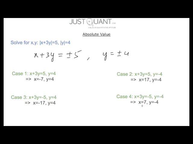 Absolute Value Tutorial - Solving Absolute Value Equations
