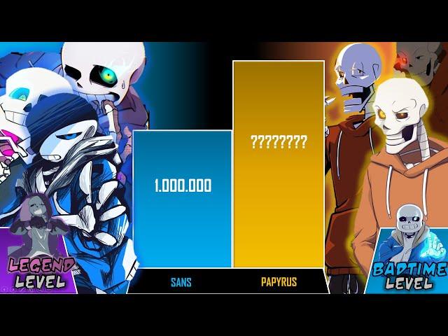 Sans VS Swap!Papyrus Power Levels