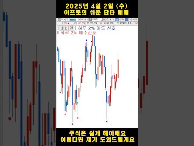 #단타 는 이렇게 쉽게 하는겁니다