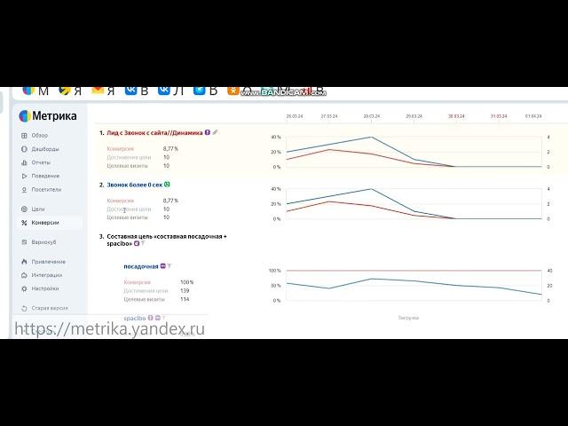 Бесплатный коллтрекинг! Оптимизация контекстной рекламы по цели - звонок.