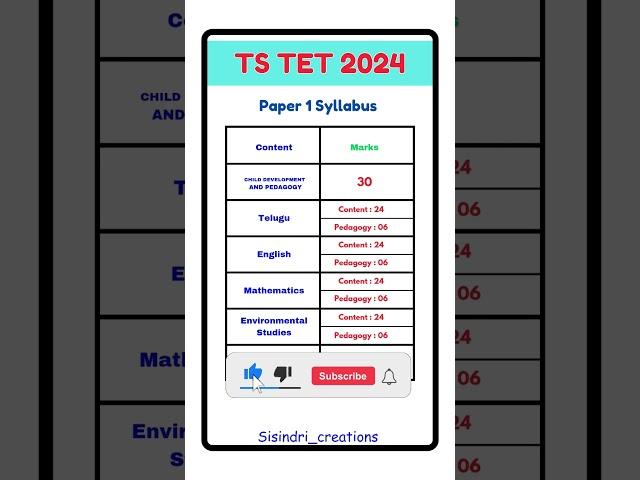 Ts tet 2024 paper 1 Syllabus #tet #2024 #ts #paper1#syllabus #telangana #teacher