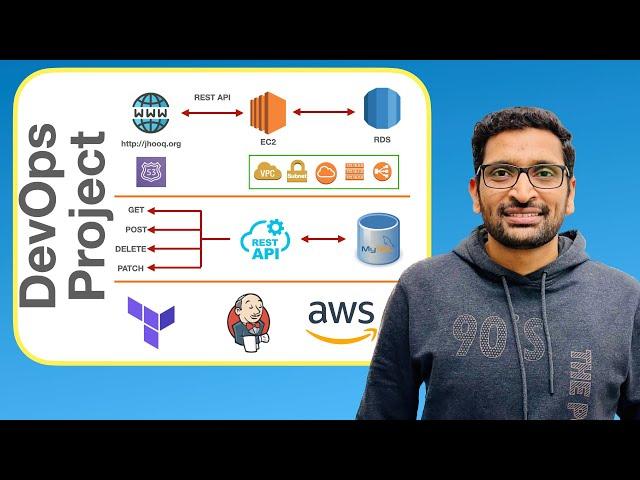 Real Time DevOps Project | Use Terraform Jenkins AWS to deploy REST API