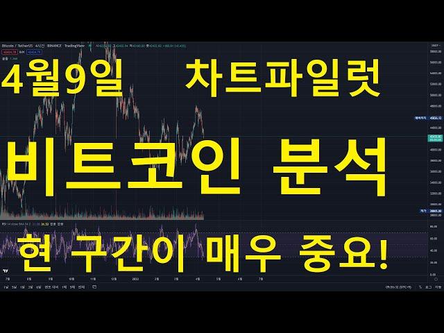 [차트파일럿]4월9일 비트코인 분석 / 현 구간이 중요! 지켜보자!