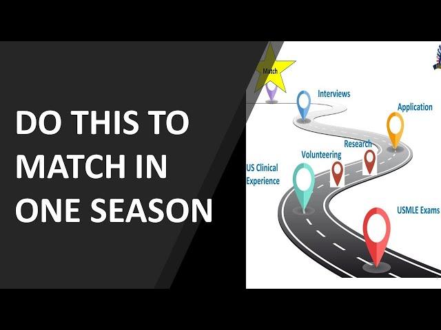 Your 12 month residency match plan  as an IMG- Everything you  need for USMLE Match in one season