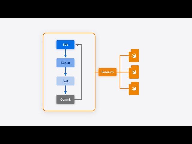 WWDC24: Xcode essentials | Apple