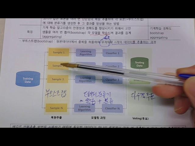 기술사 앙상블 모형, 배깅, 부스팅, 랜덤포레스트