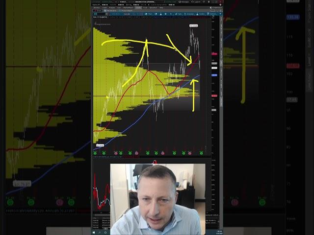 ThinkorSwim Charts - BEST Indicators (2023)