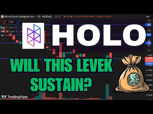 HOLO Stock (MicroCloud Hologram stock) HOLO STOCK PREDICTIONS! HOLO STOCK Analysis HOLO stock news