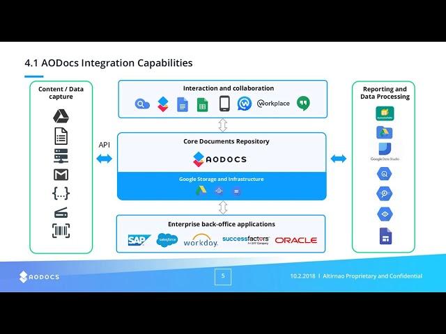 Webinar: SIPA & AODocs