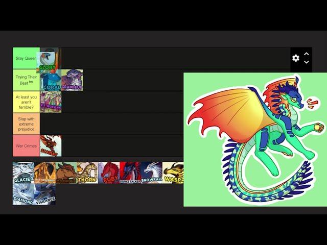 Ranking Wings of Fire Queens