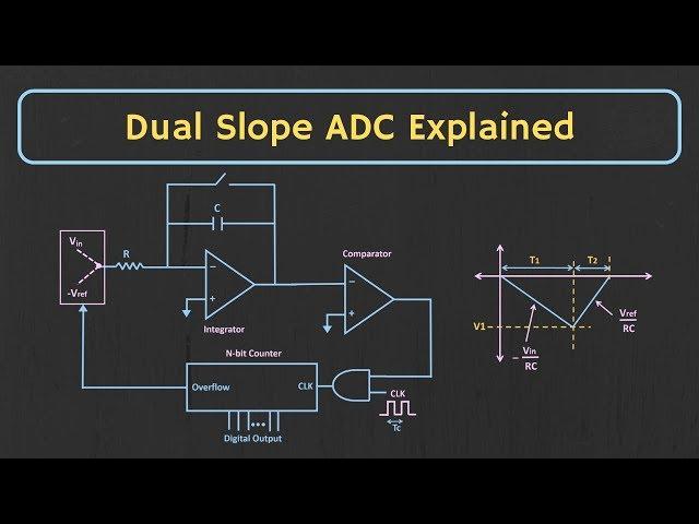 Analog to Digital Converter: Single Slope and Dual Slope ADC Explained