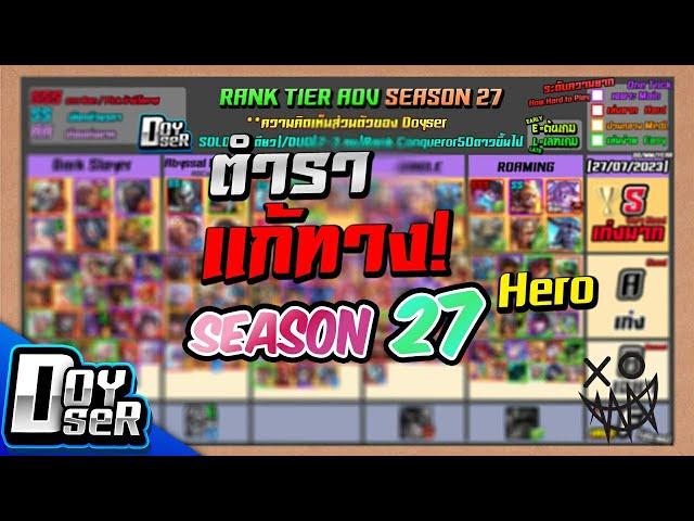 RoV Talk:ตำราการแก้ทาง Hero แรงค์ S ทุกตัว! - Doyser