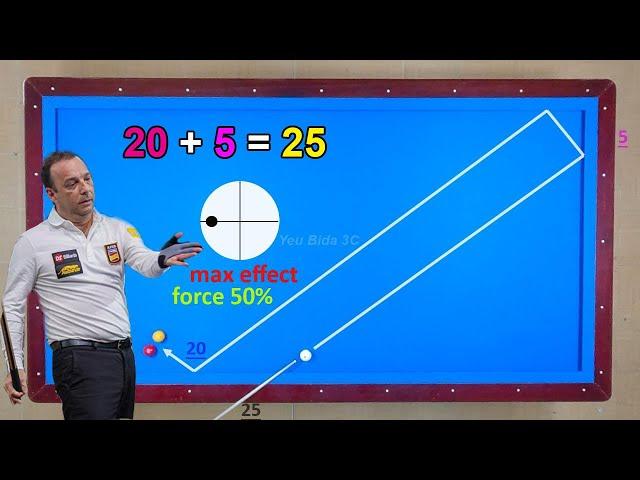 3Cushion billiards tutorial Daniel Sanchez System basics MAX effect