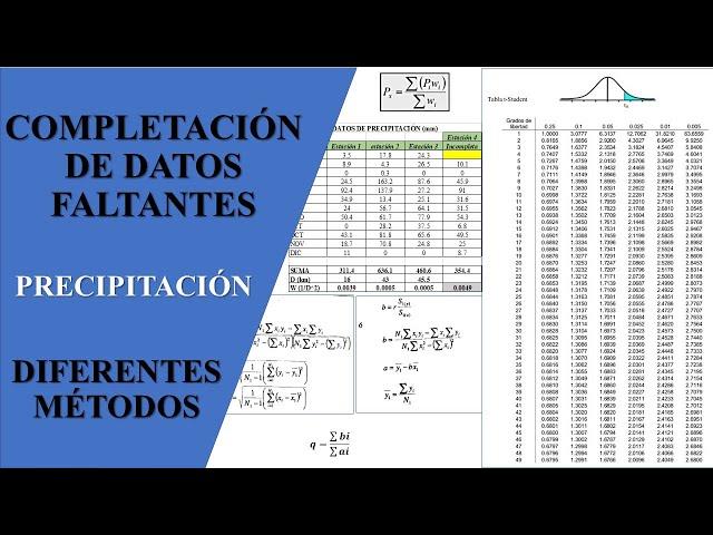 Hidrología - Completación de datos faltantes.