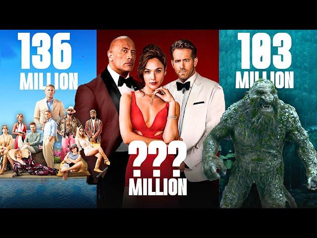 TOP 10 MOST WATCHED NETFLIX MOVIES Of ALL TIME | Netflix Movies to Binge Watch Now!