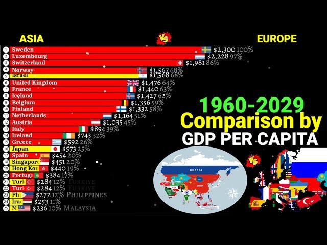 Asia vs Europe comparison by Nominal GDP per capita in 2024