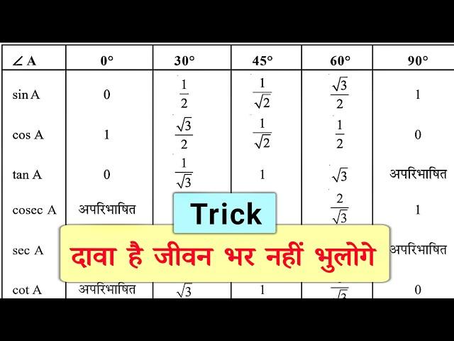 त्रिकोणमितीय अनुपात सारणी | trikonmiti anupat ka man sarni table yaad karne ki short trick class 10