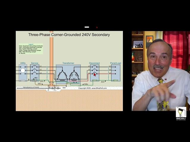 Grounding a Corner Grounded Delta System, NEC 2020, (3min:56sec)