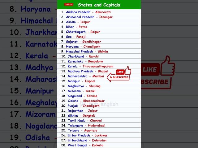 States and Capitals | India | GK