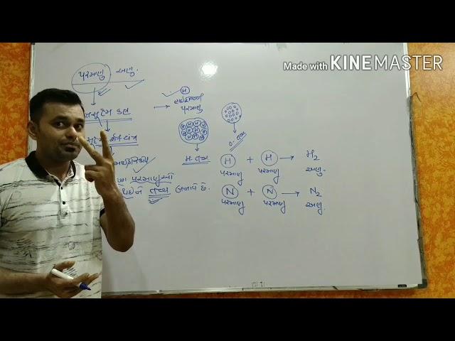 Std-11, Basic concepts of chemistry..