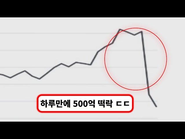 "이거 실화야...? 하루만에 나락가버린 매물 TOP 1" 피파4