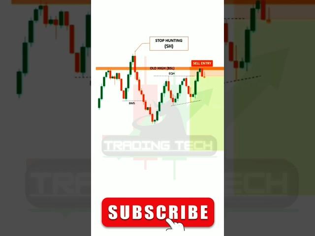 Stop Loss Hunting: Live Trading | SMC | ICT | Demand Supply Strategy