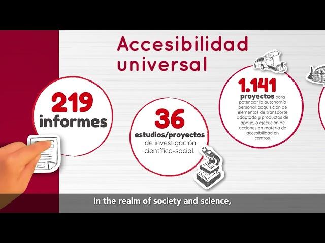 La actividad social de Fundación ONCE en cifras 2023 (inglés)