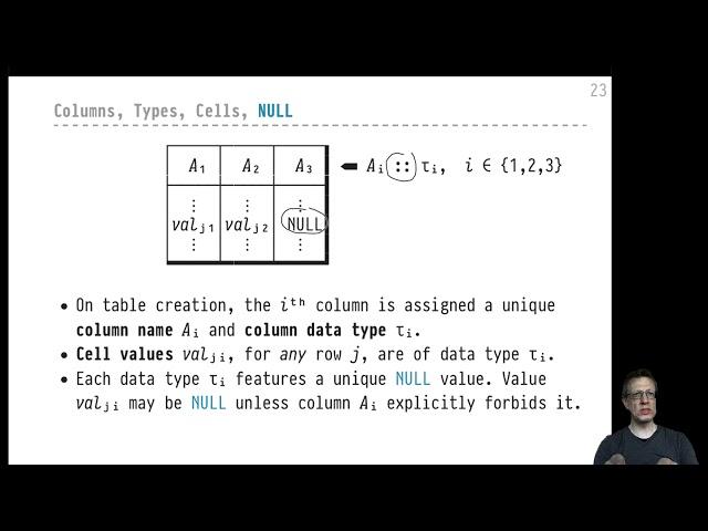 Advanced SQL — Chapter 01 — Video #02 — Basics of the relational data model