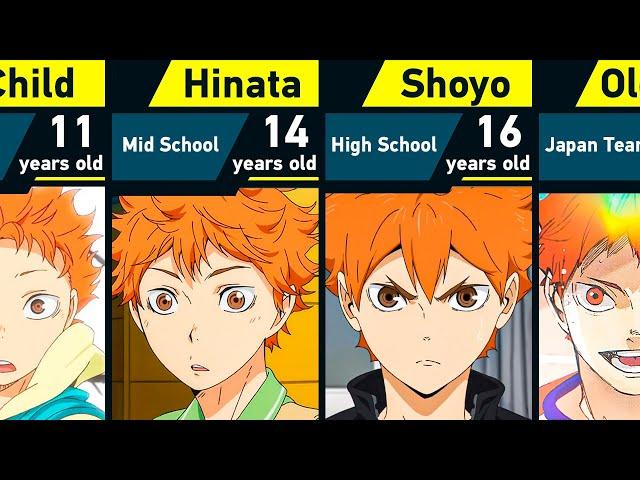 Evolution of Hinata Shoyo in Haikyuu!!